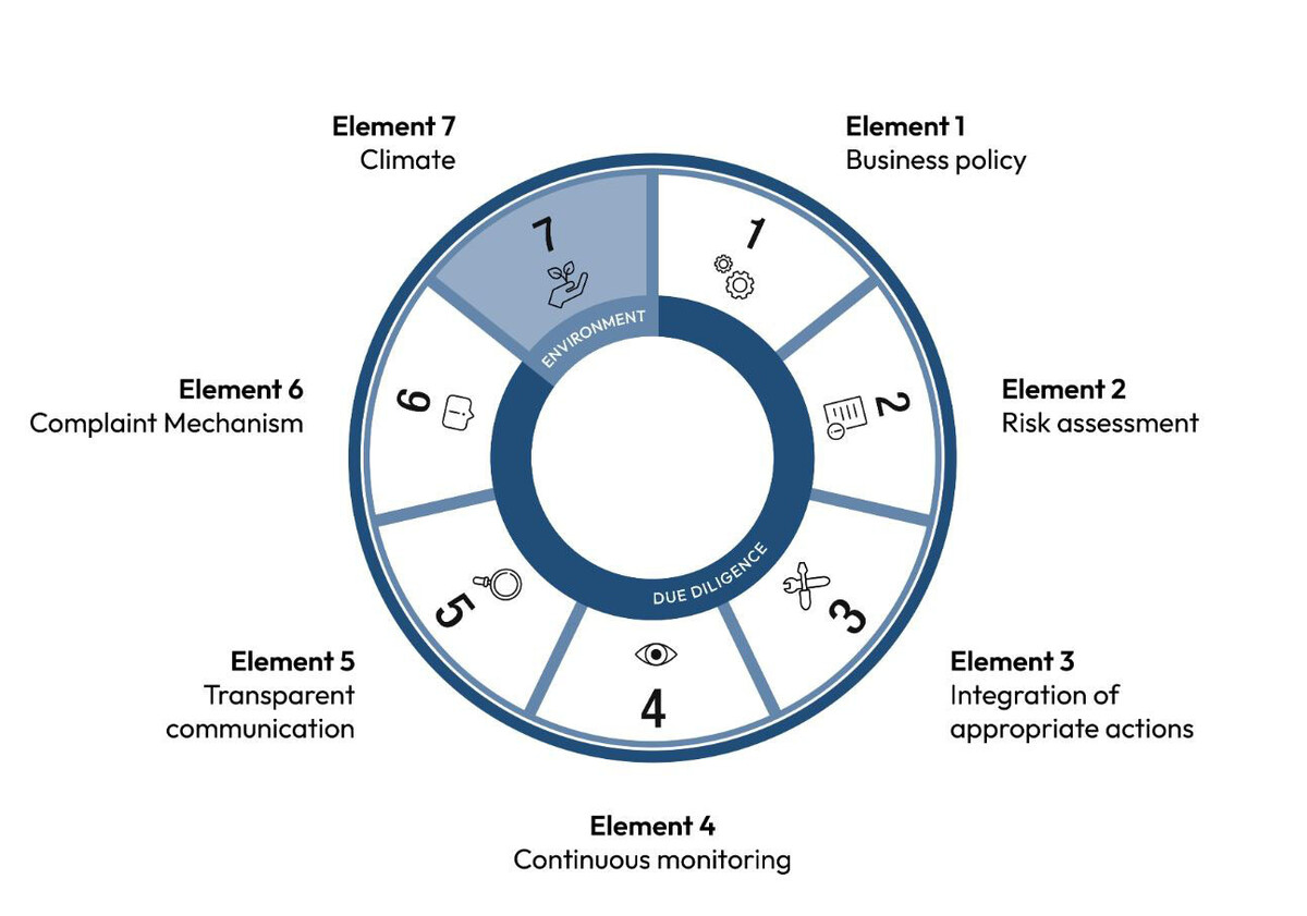 Responsible business EN